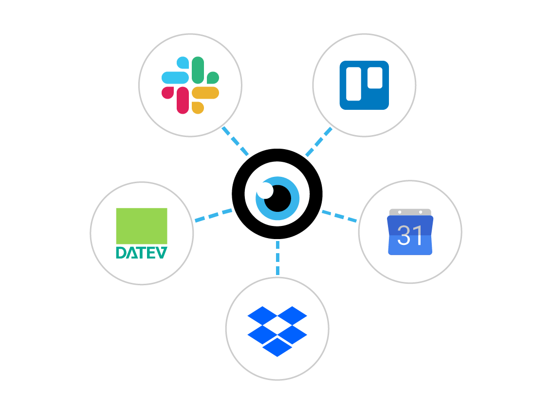 Integrationen, API, Make, Zapier MOCO ERP Agentursoftware