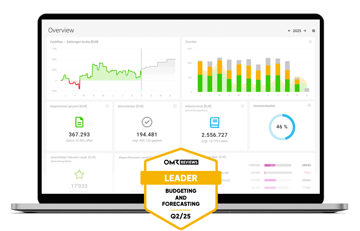 Agentursoftware MOCO Screenshot