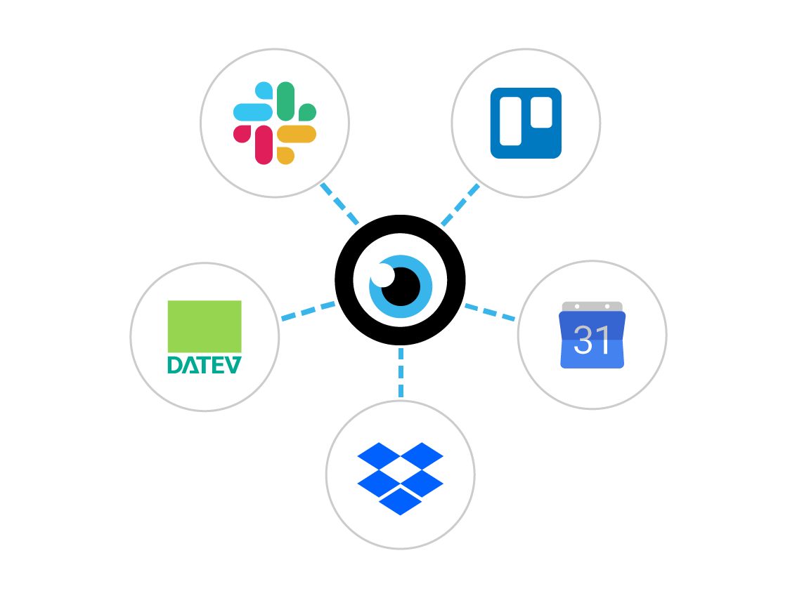 Integrations, API, Make, Zapier MOCO ERP Software for Service Providers