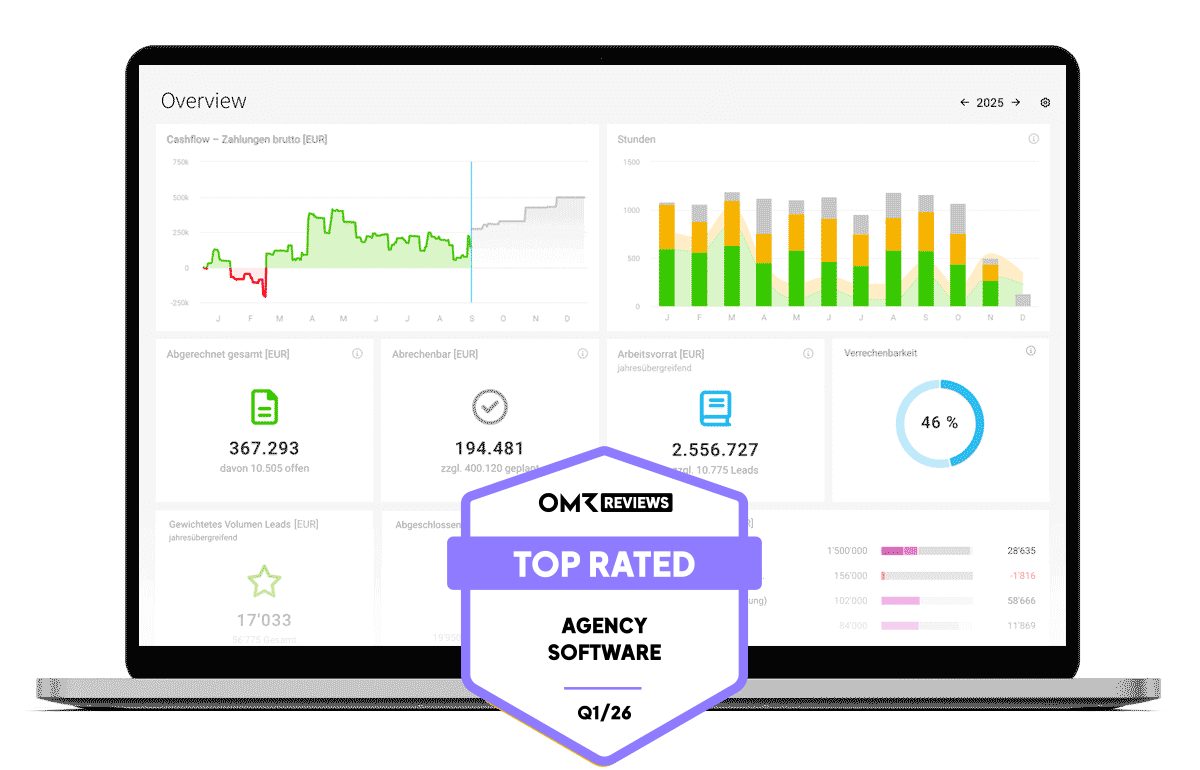 ERP Software MOCO Project Administration from First Contact to Invoice