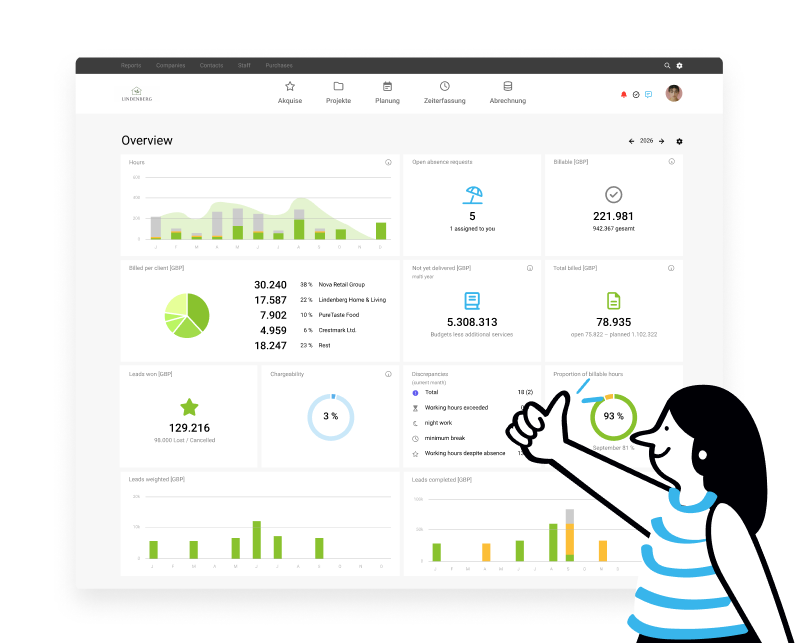 Project controlling MOCO ERP agency software