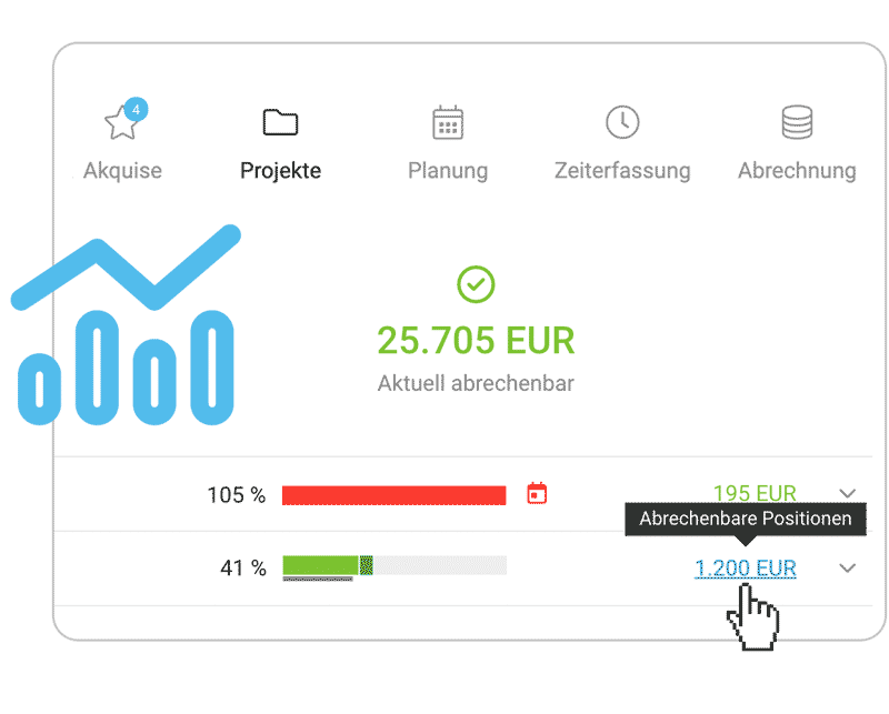 Project controlling MOCO ERP Software for Consultancies