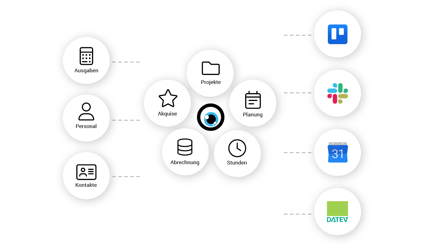 MOCO mit Tools verbinden – Integrationen