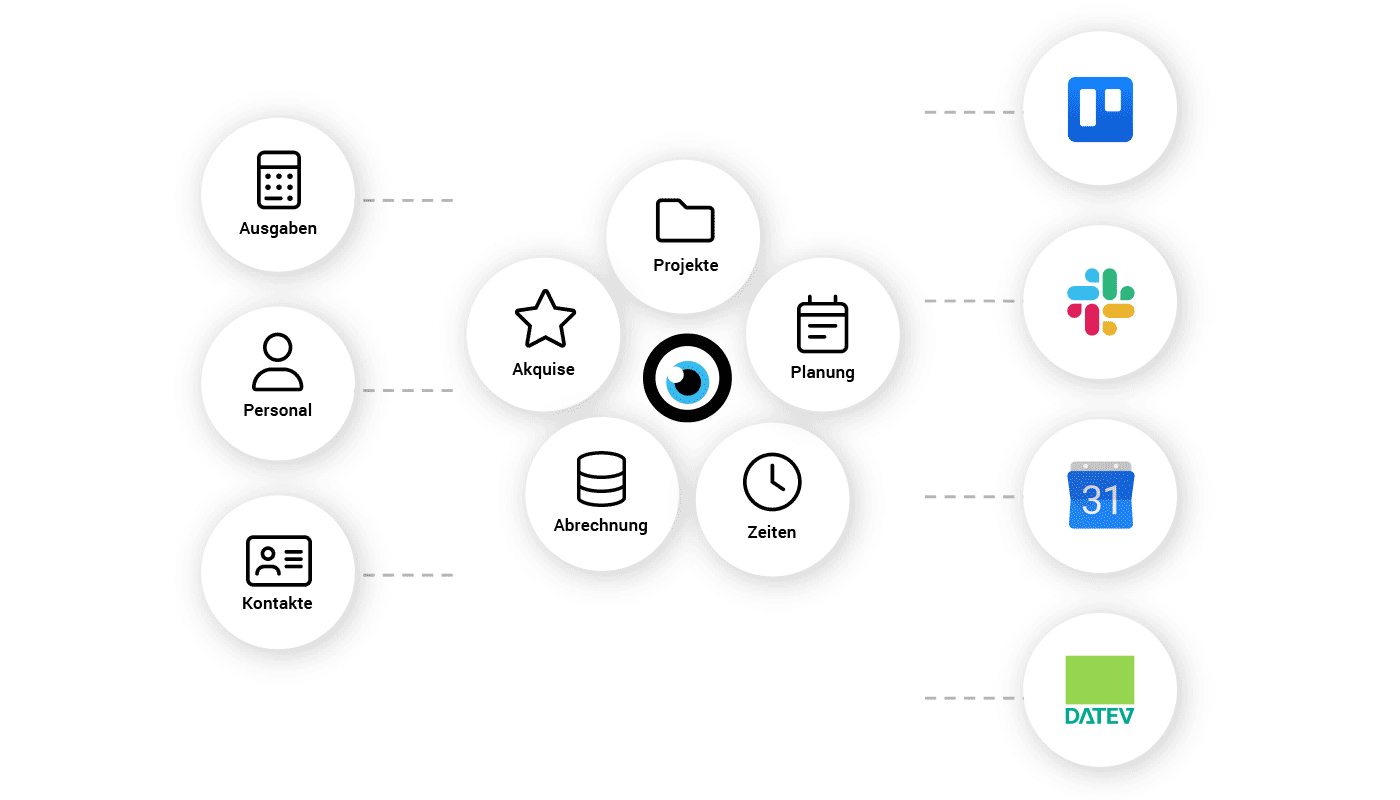 MOCO mit Tools verbinden – Integrationen
