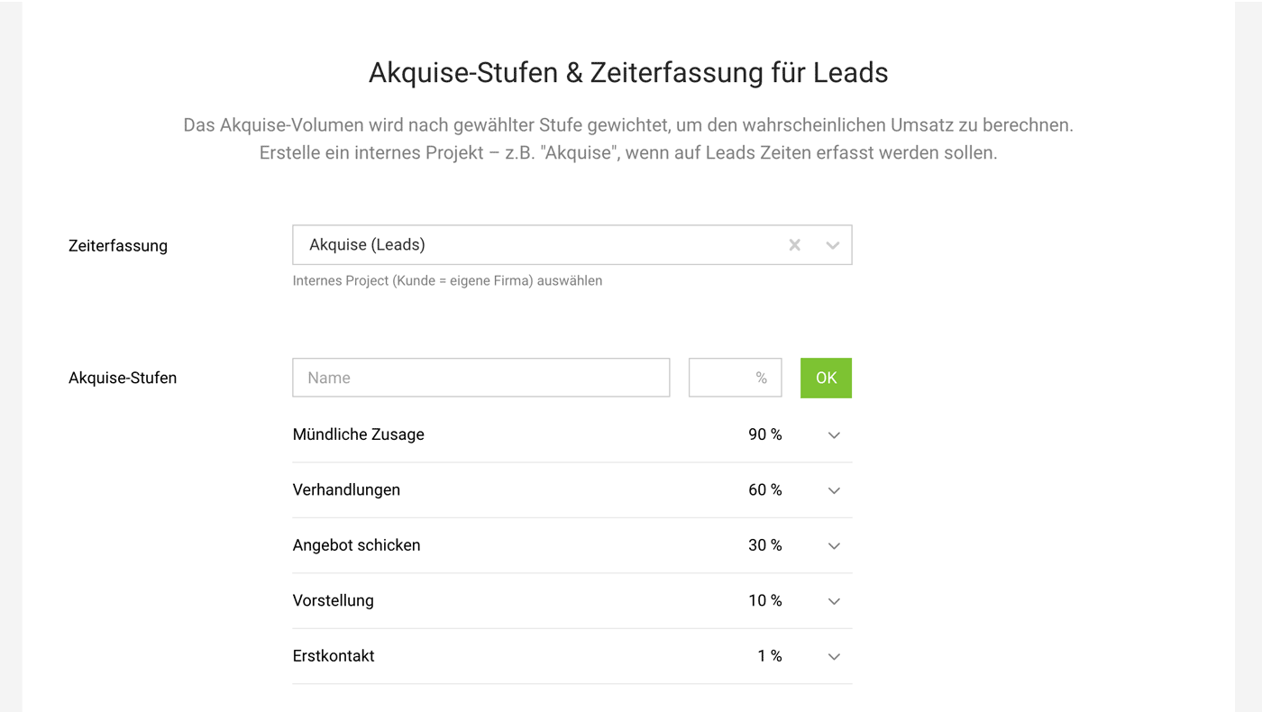 Akquise-Stufen bzw. Sales-Funnel für die Kundenakquise