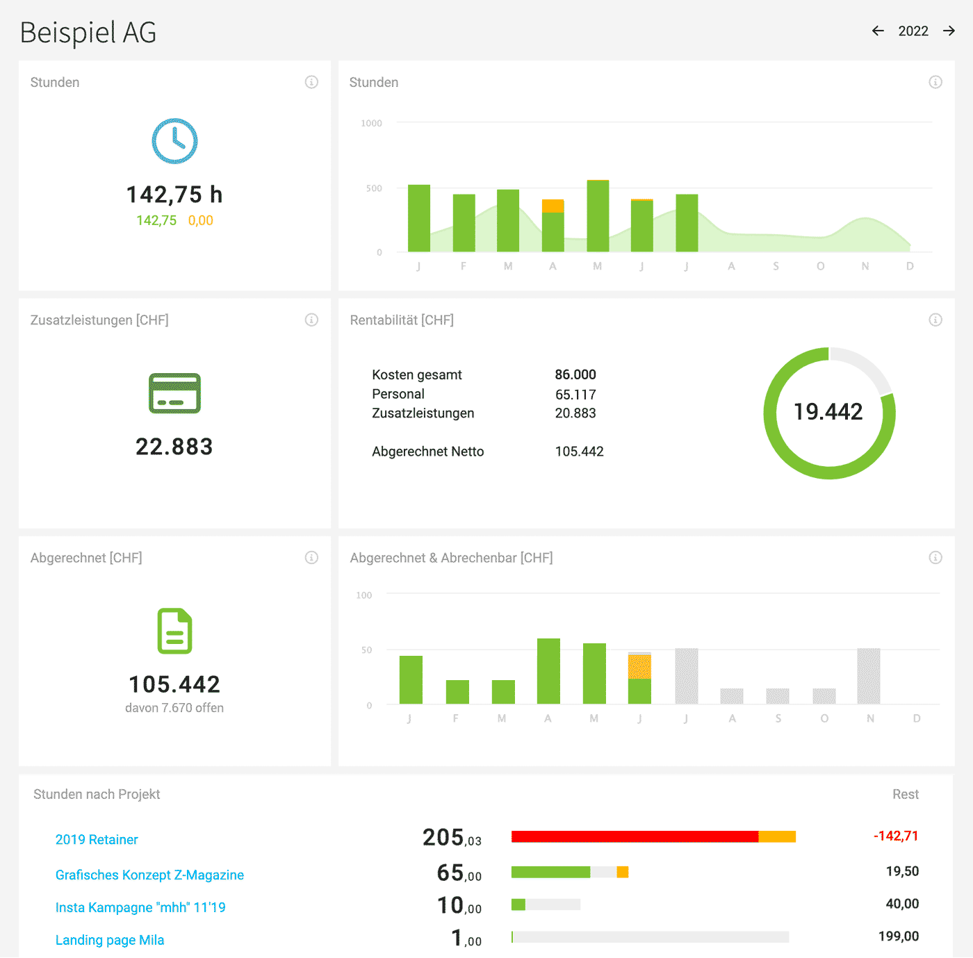 Bericht Kunde Screenshot