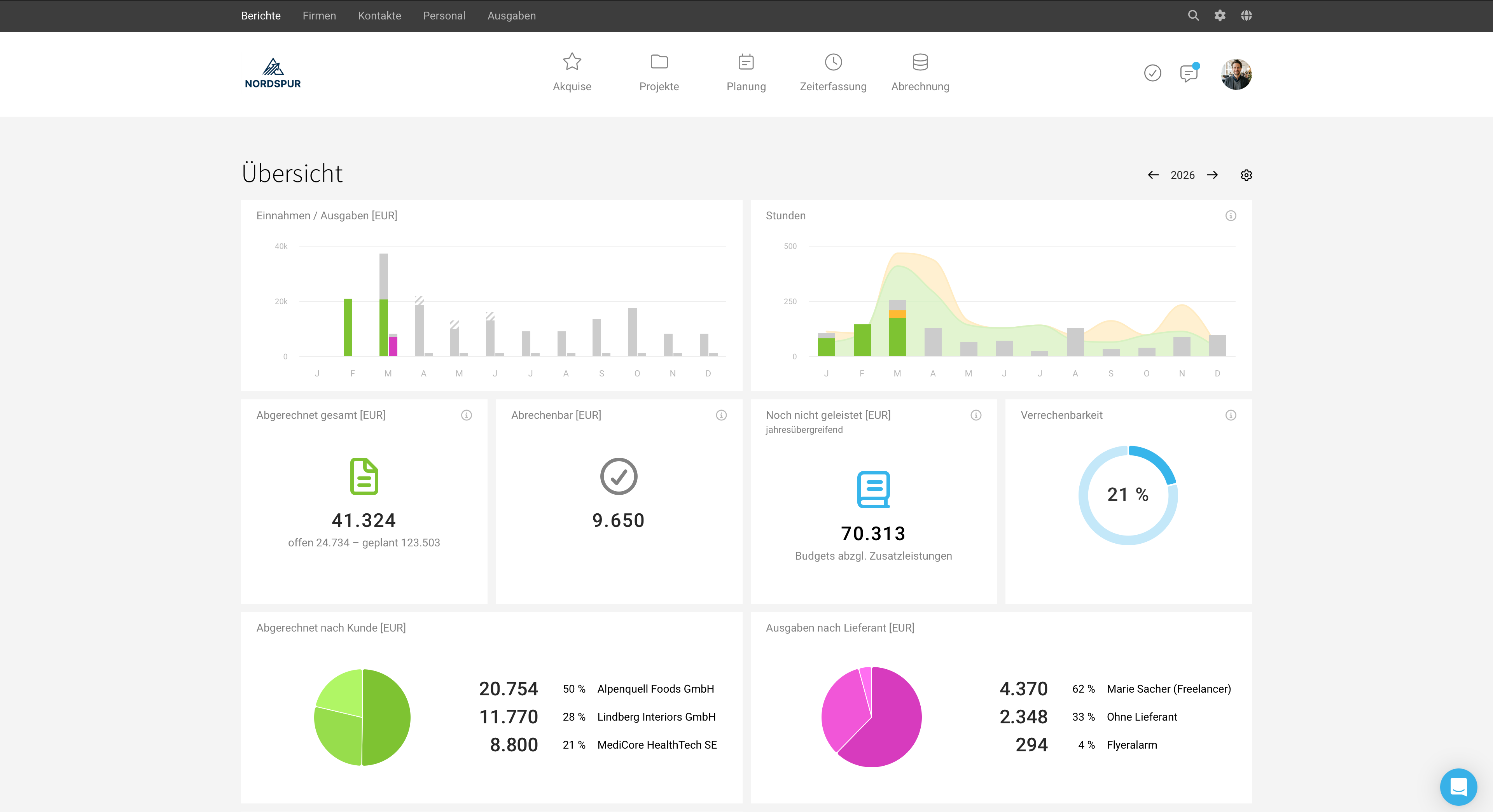 Dashboard Unternehmenszahlen ERP Agentursoftware MOCO 