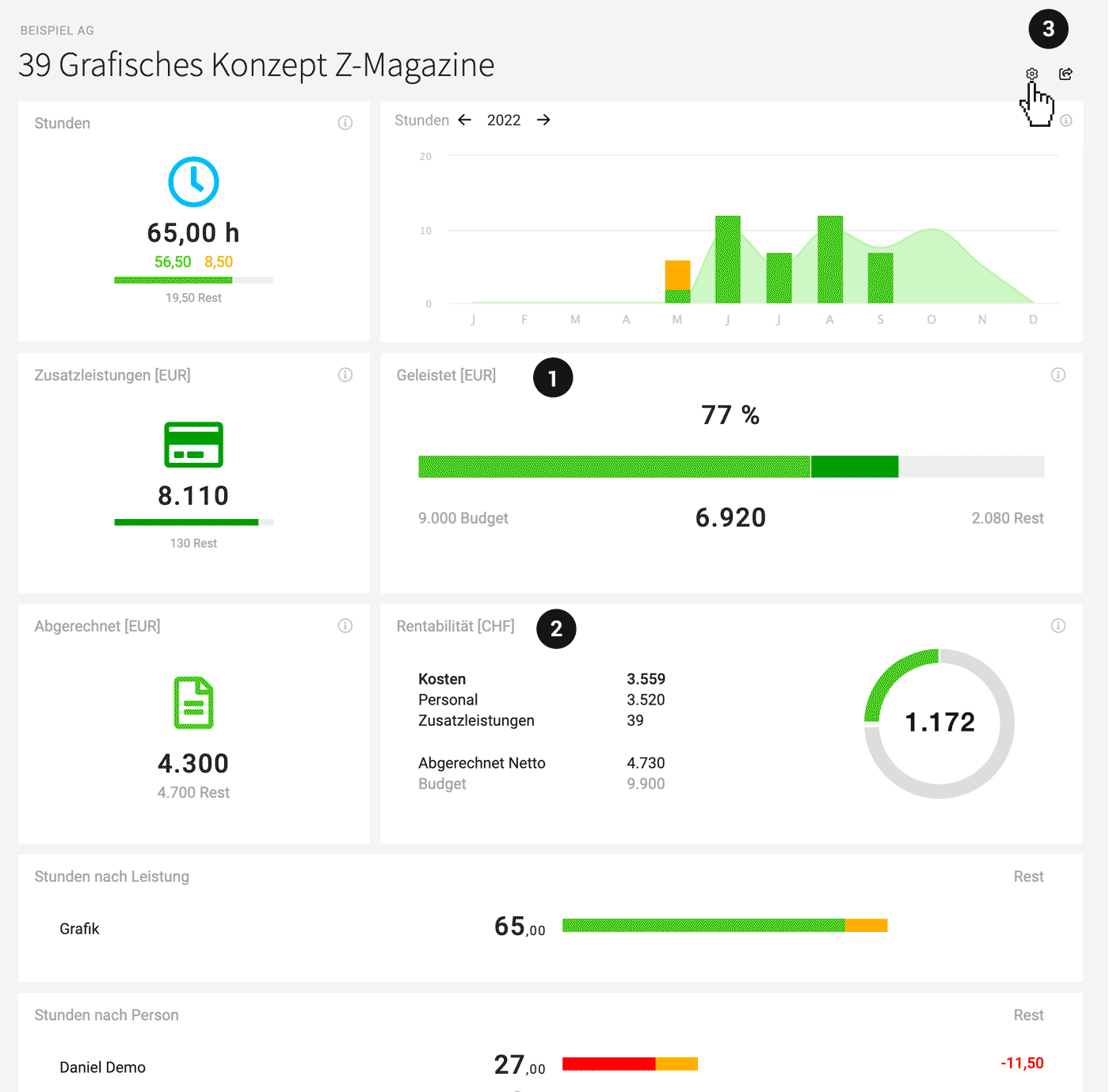 Der MOCO Projektbericht Controlling & Reporting