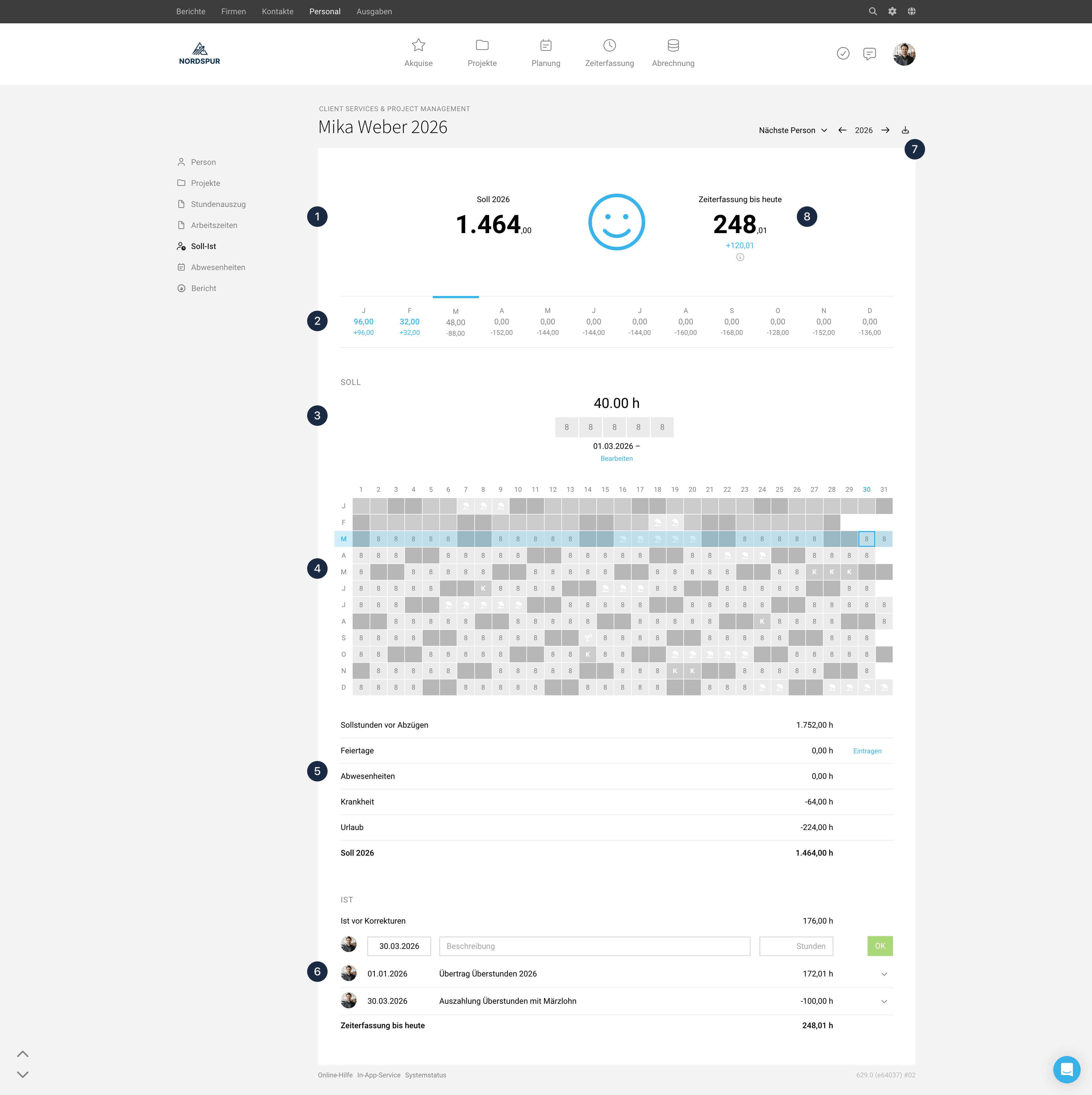 Soll-Ist-Bericht aus der Zeiterfassung bzw. Arbeitszeiterfassung