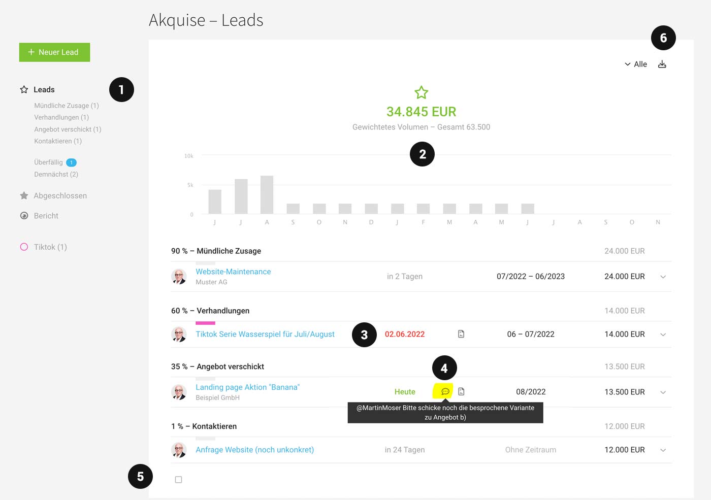 sales-funnel kontaktpotentiale und leads