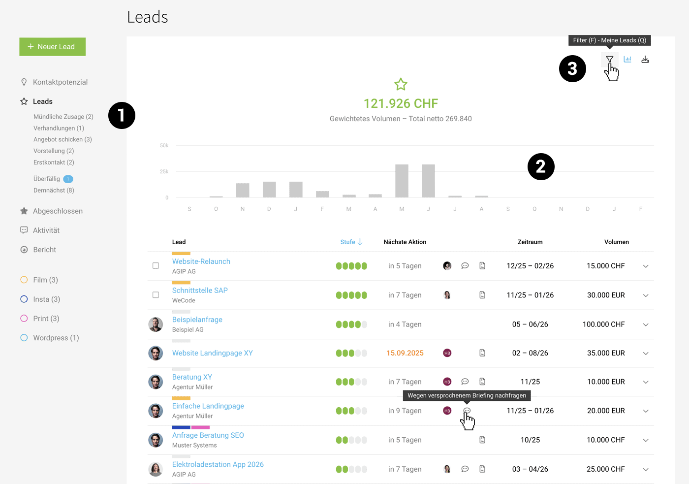 Sales-Pipeline Leads in MOCO