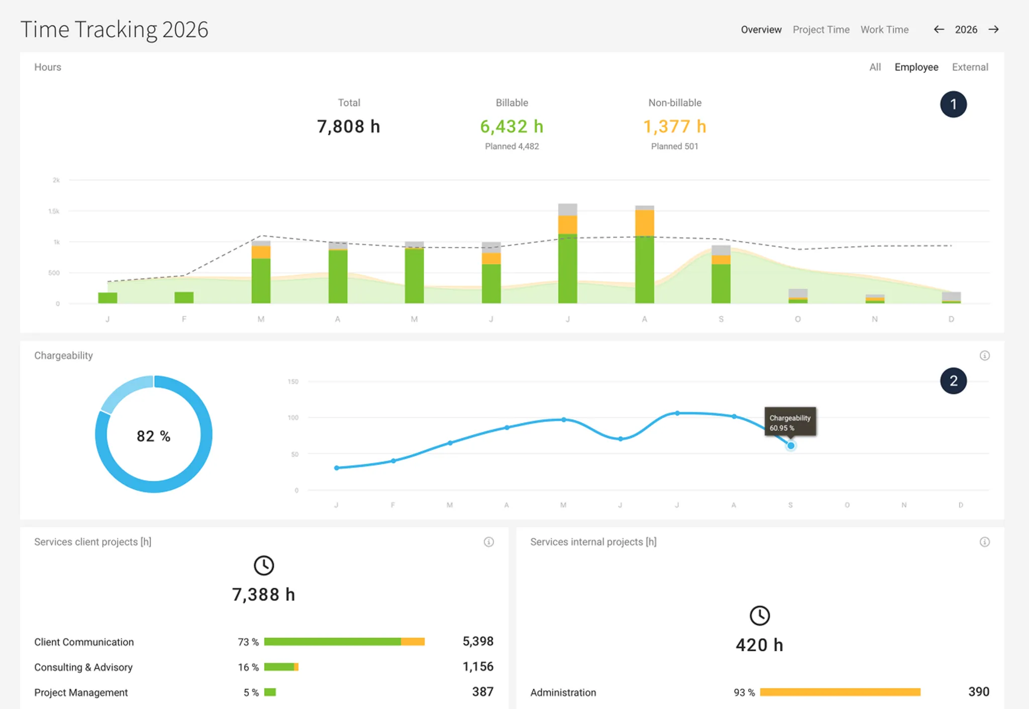 Time Tracking Report per Person, Day, and Month