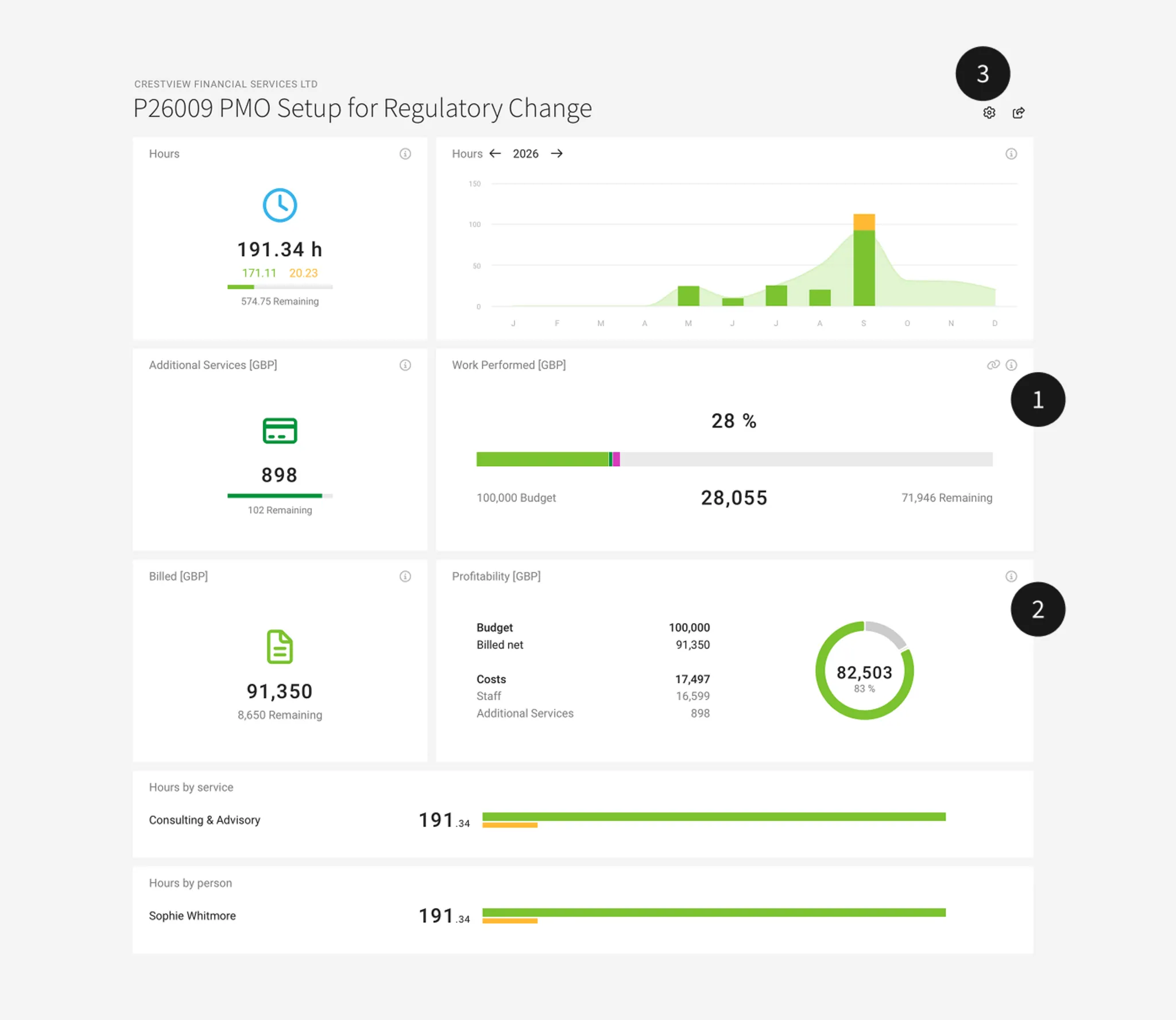 Keep Project Figures Under Control with the Project Report The MOCO Project Report for Controlling & Reporting