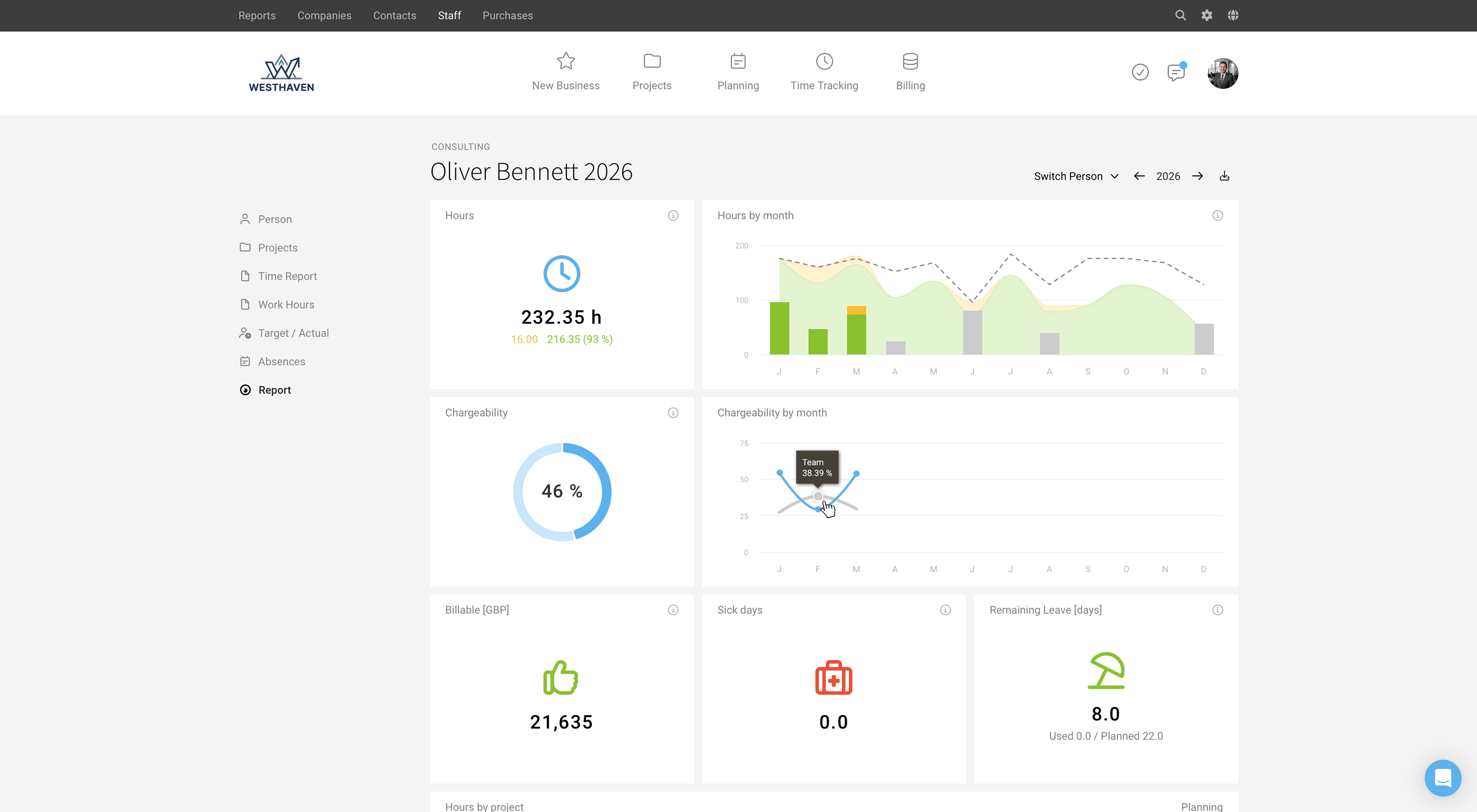 Übersicht über Abwesenheiten, Urlaubstage, Krankheitstage pro Person