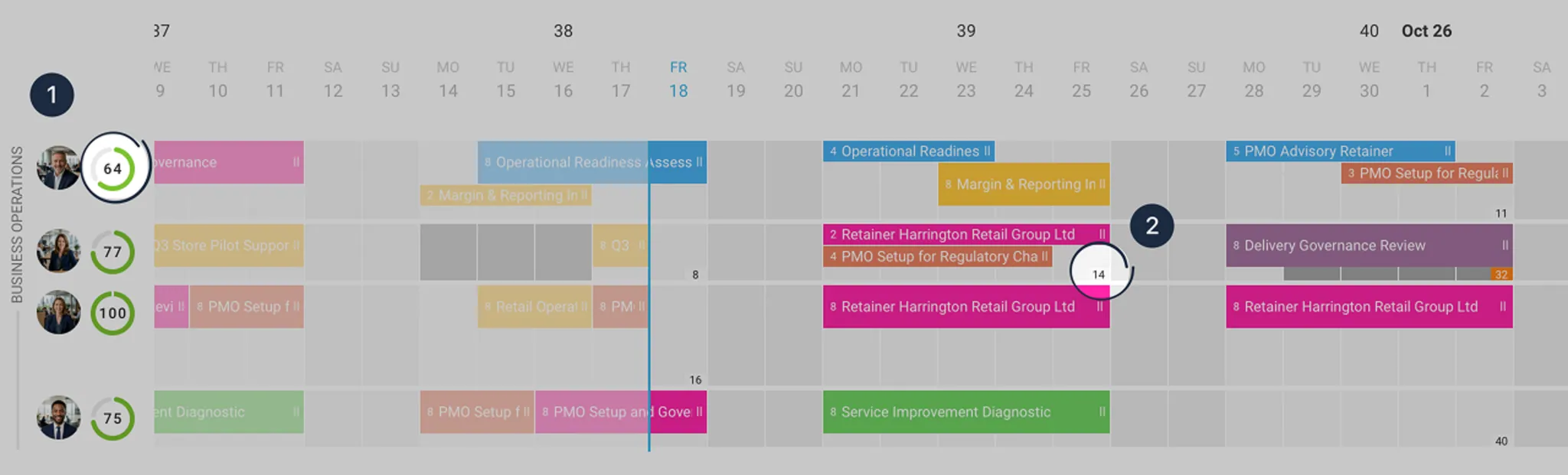 Resource Planning: Capacity and Availability in MOCO ERP Agency Software Resource Planning: Capacity and Availability in MOCO ERP Agency Software