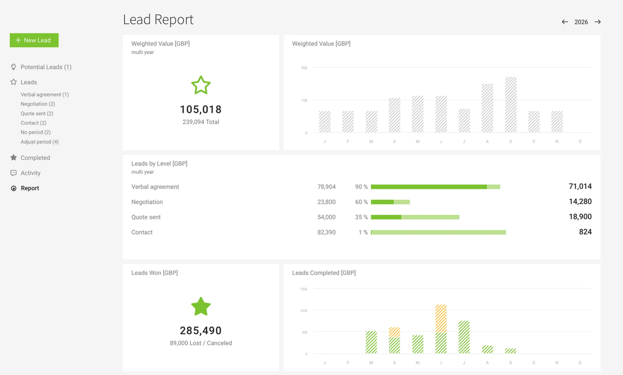 Sales Report in Agency Software Sales Bericht Agentursoftware