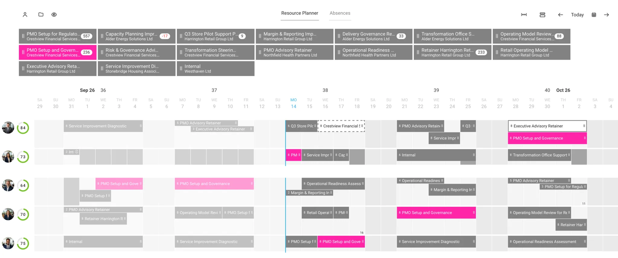 Focus on a Single Project Focus on a Single Project