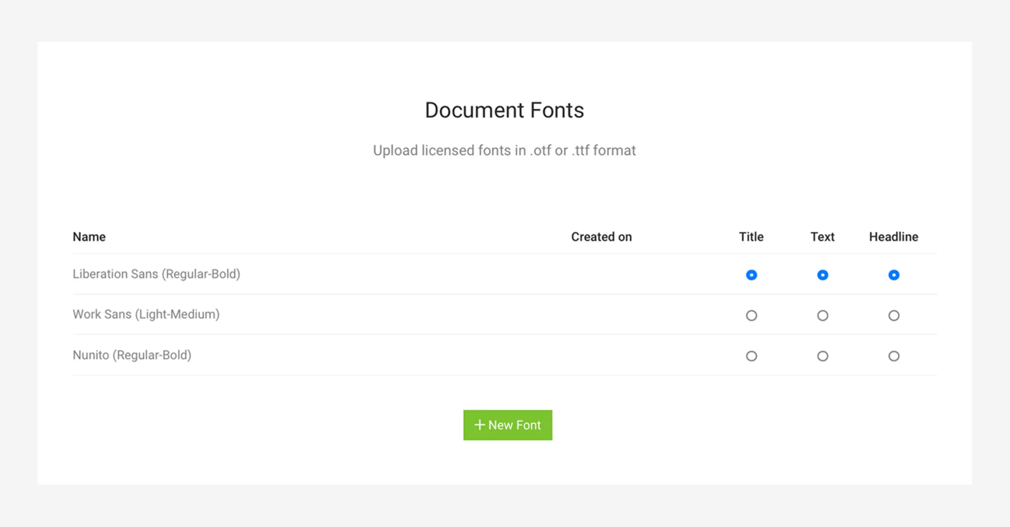 Utilizing Custom Fonts in CI CD