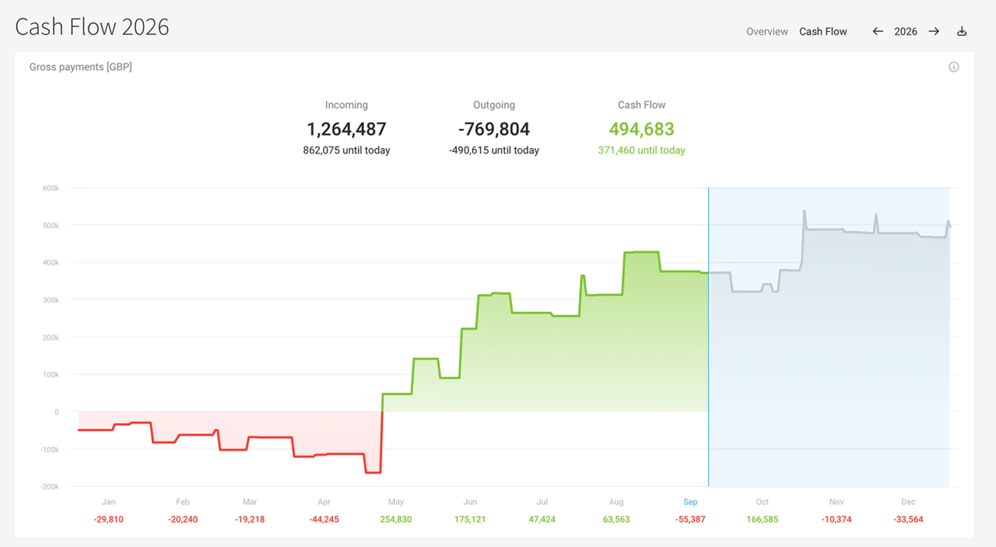 Cashflow Report Overview Finance reports: cashflow and liquidity planning with payments