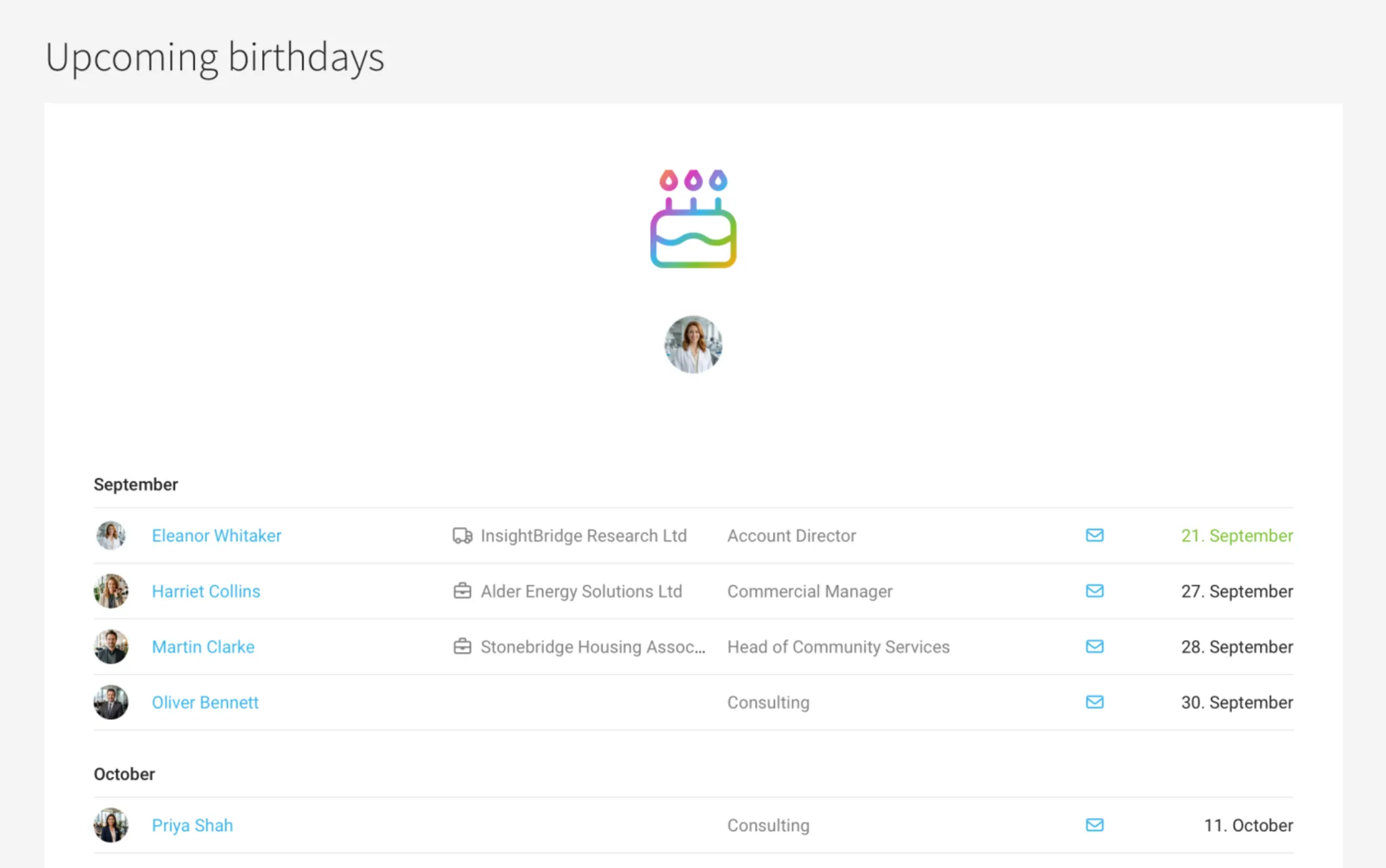 Upcoming Birthdays Overview Birthdays