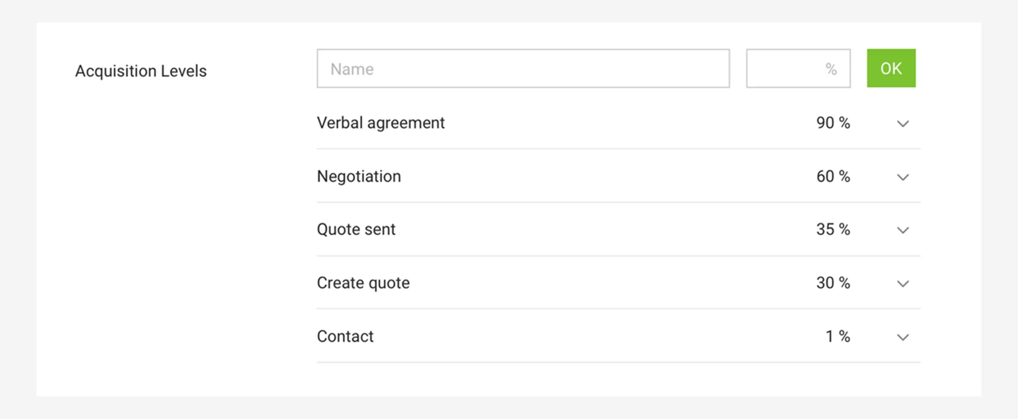 Customise Sales Stages and Reminders in Settings Sales stage settings