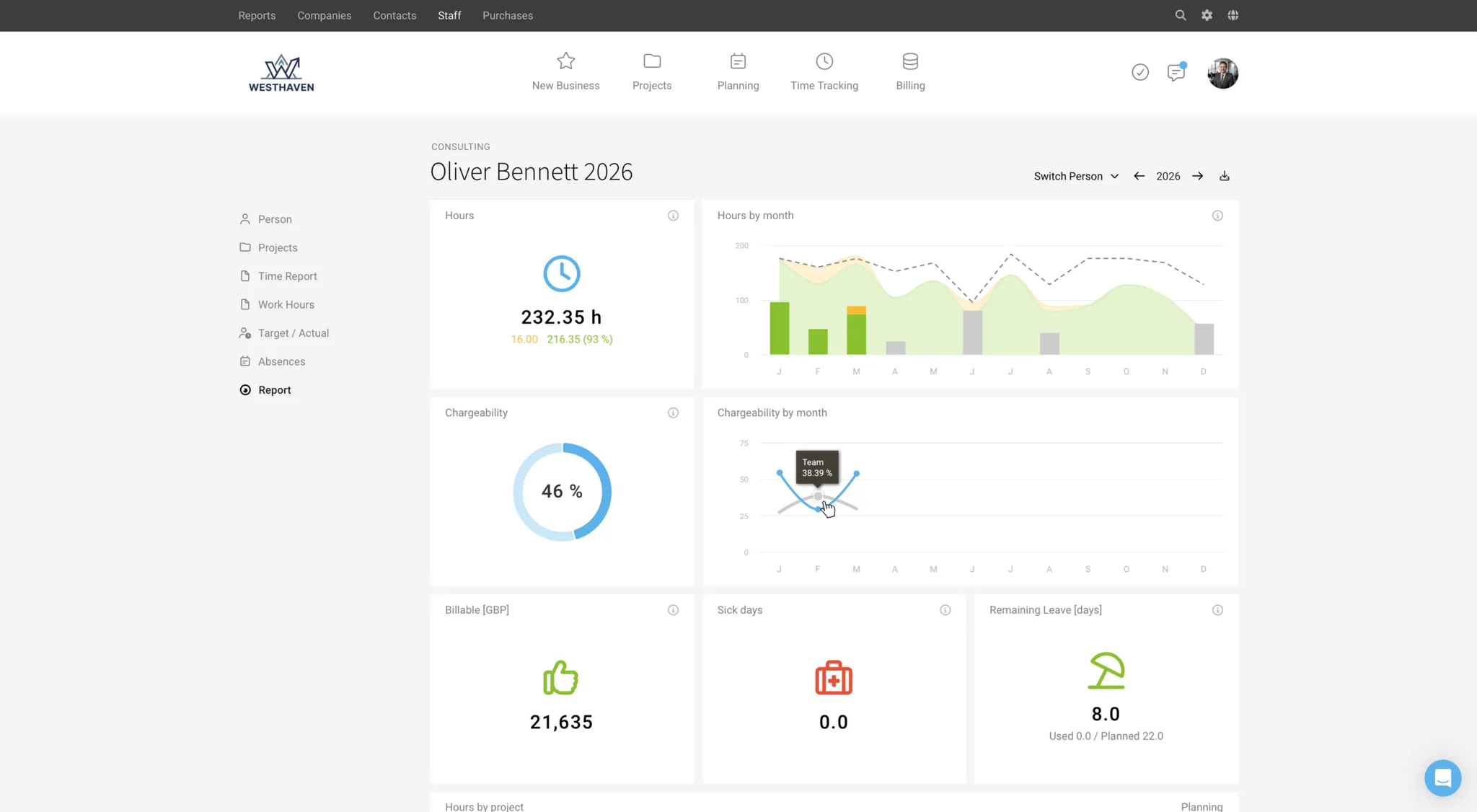 Personnel Report MOCO