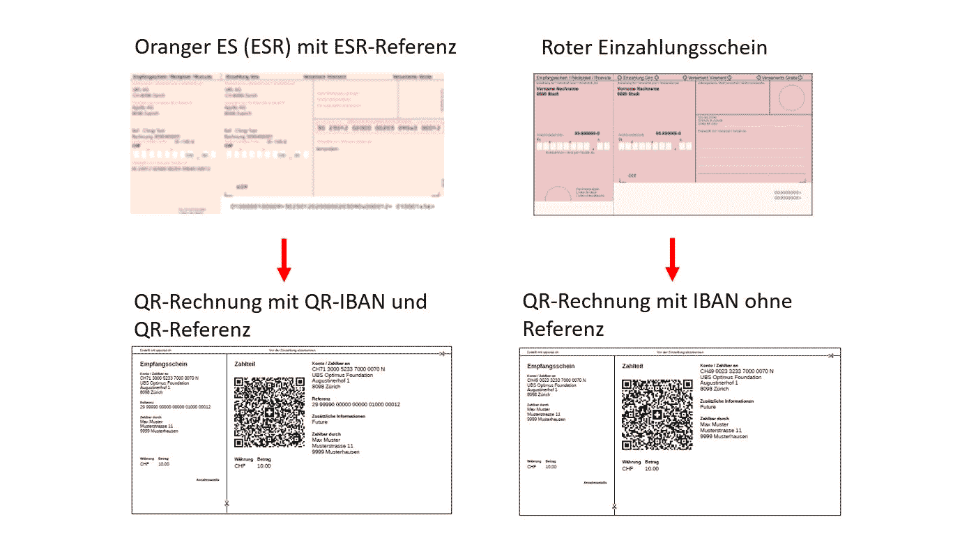 QR-Rechnung MOCO Agentursoftware