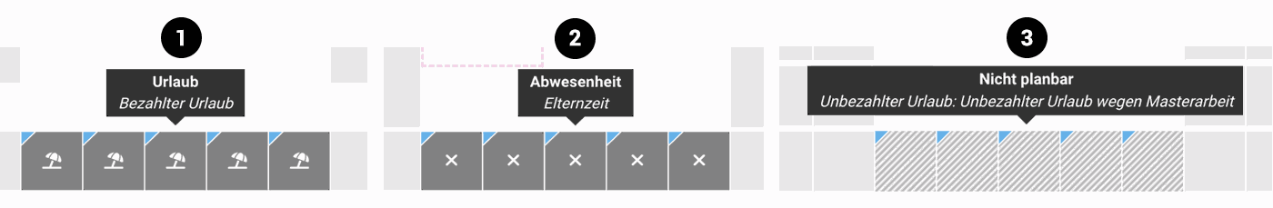 mapping abwesenheiten personio erp moco