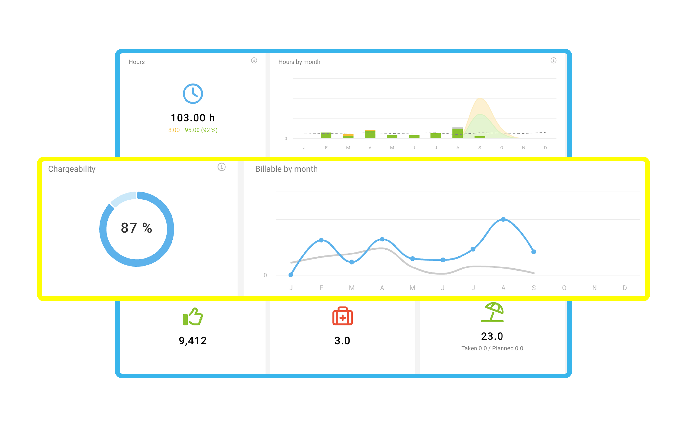 Der Staff Report in MOCO.