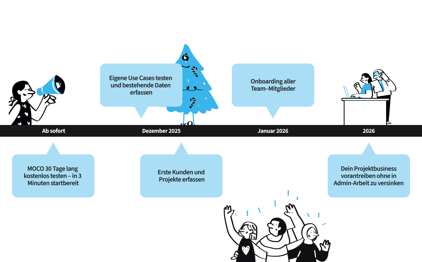Timeline Start mit MOCO