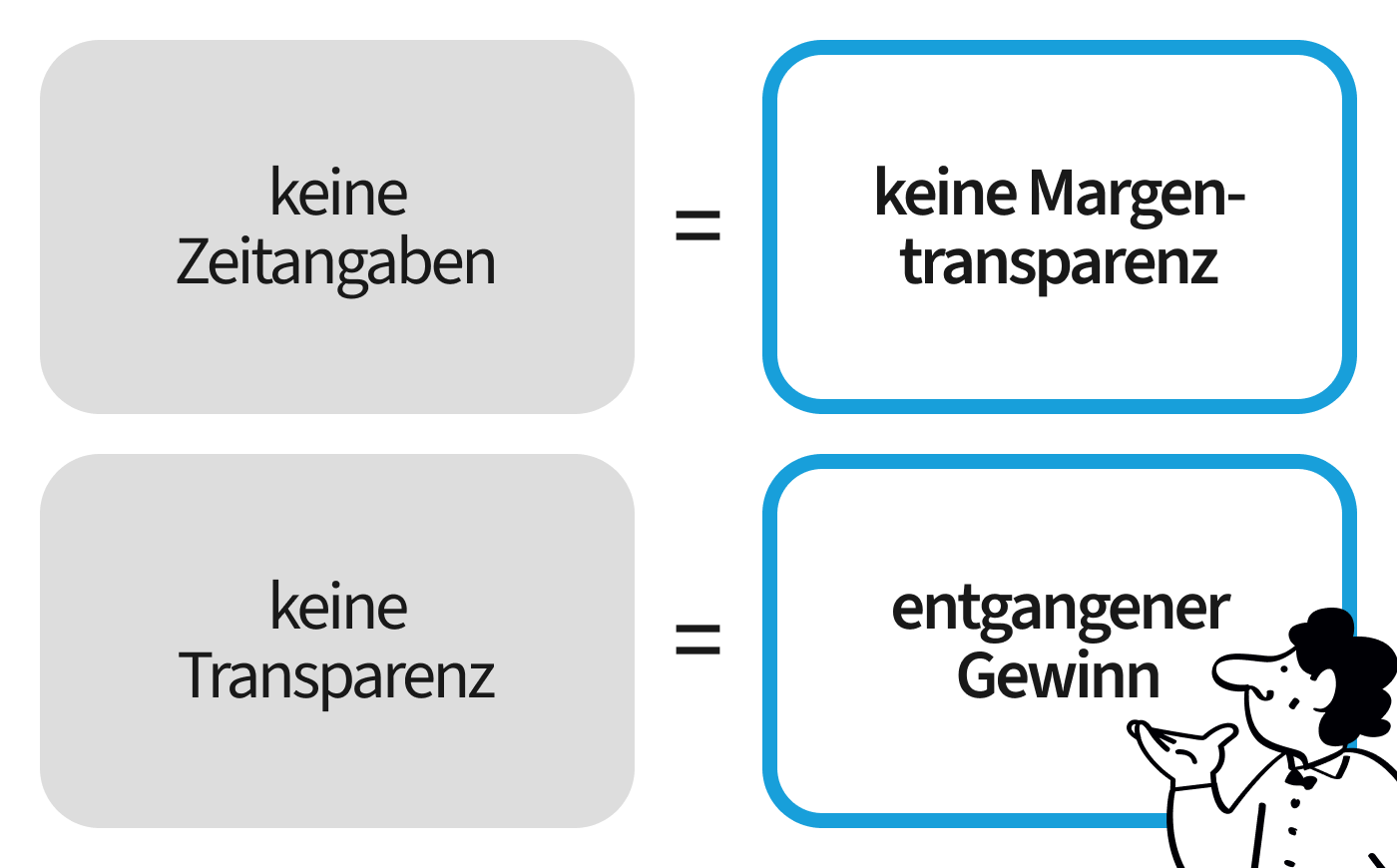 Auswirkungen Zeiterfassung Was passiert in Beratungsfirmen, wenn sie Projektzeiten nicht sauber tracken?