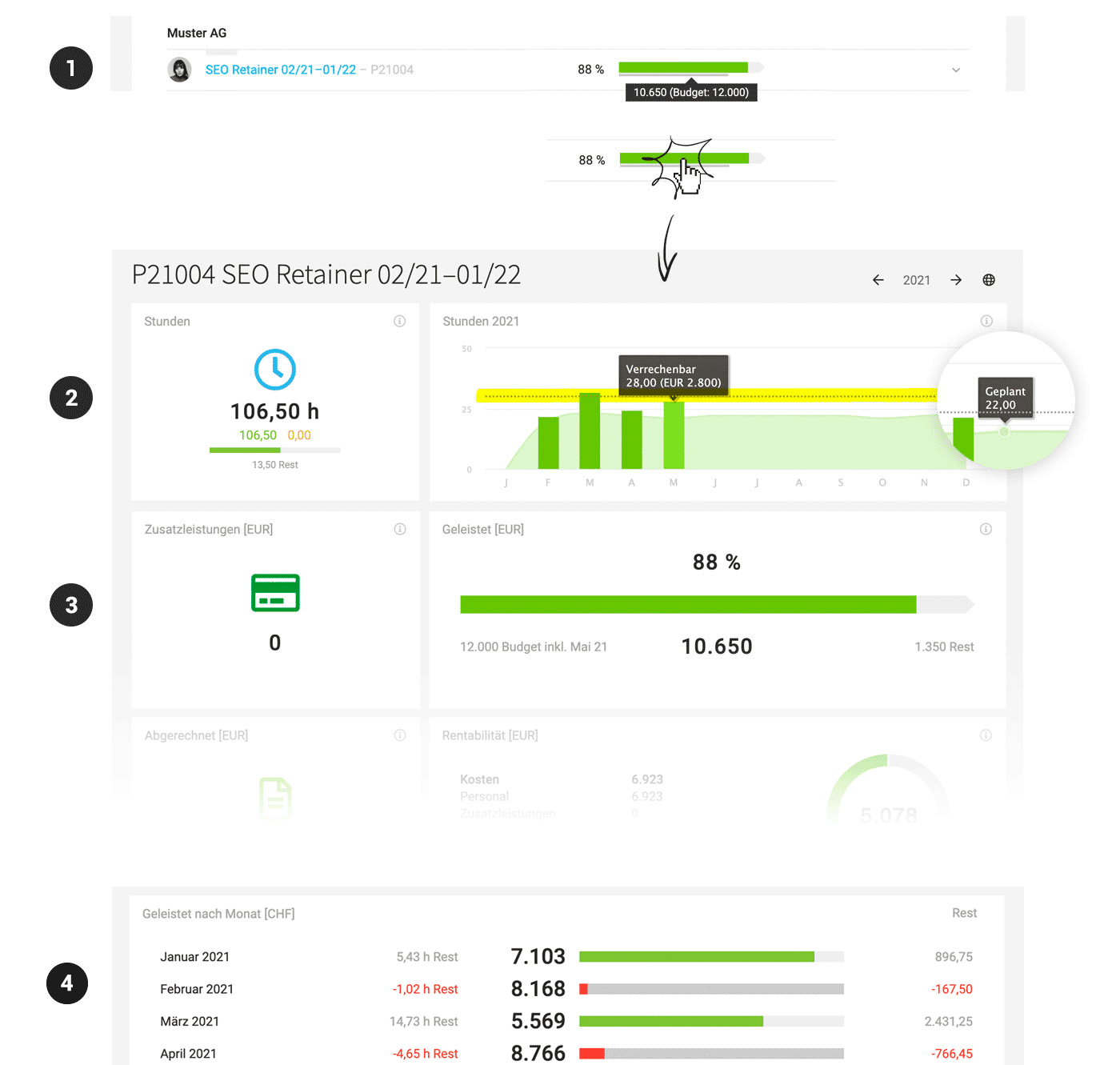 retainer controlling reporting