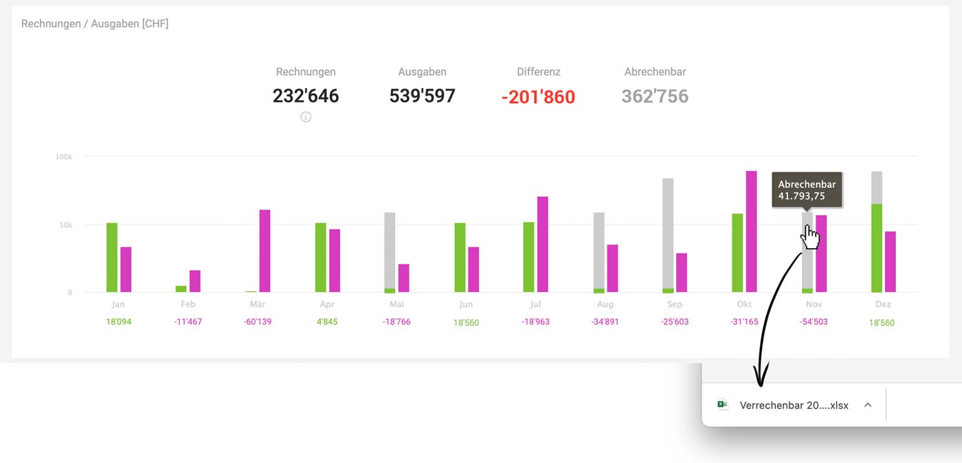 Finanzbericht Eingangsrechnungen vs. Ausgangsrechnungen