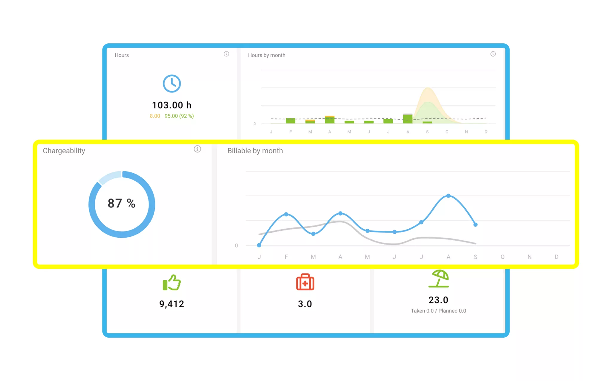 Staff Report The Staff Report in MOCO.