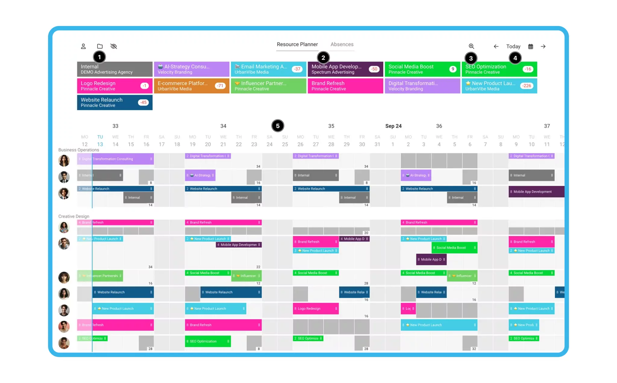 Resource Planning with MOCO UK Illustrating resource planning in MOCO.
