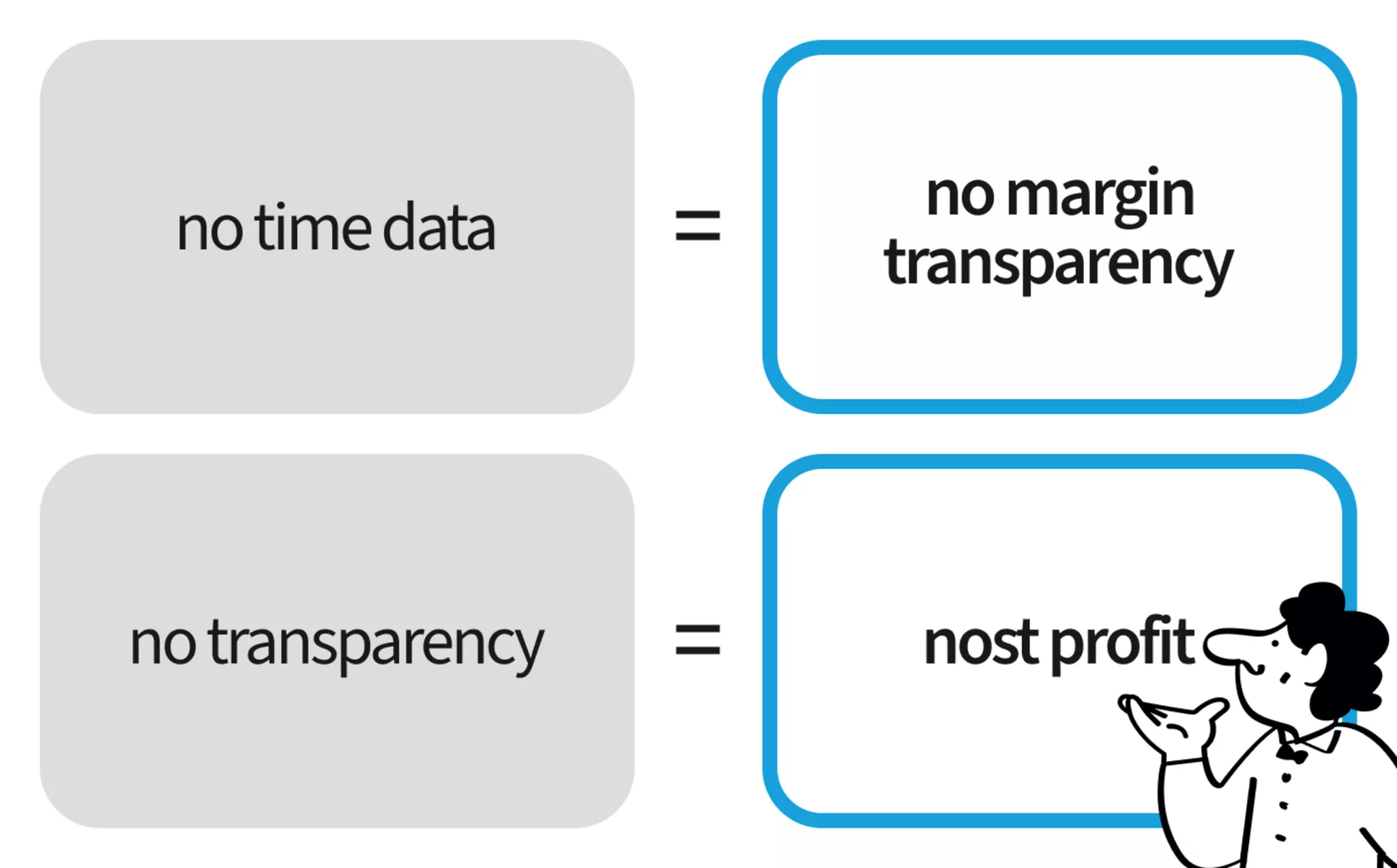 What happens in consulting firms when project hours are not accurately tracked?