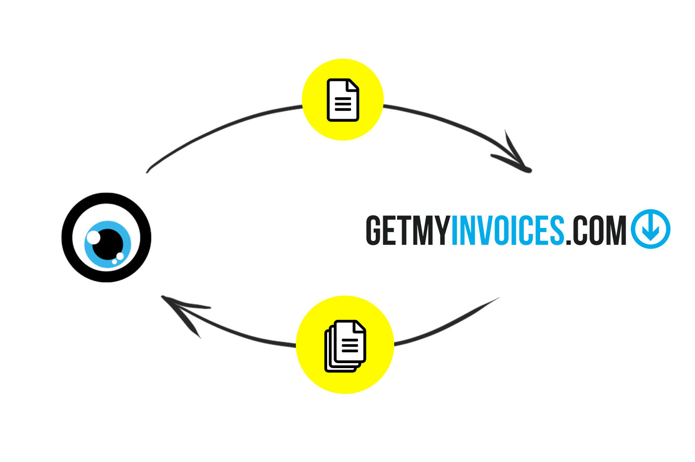 GetMyInvoices und MOCO GetMyInvoices und MOCO