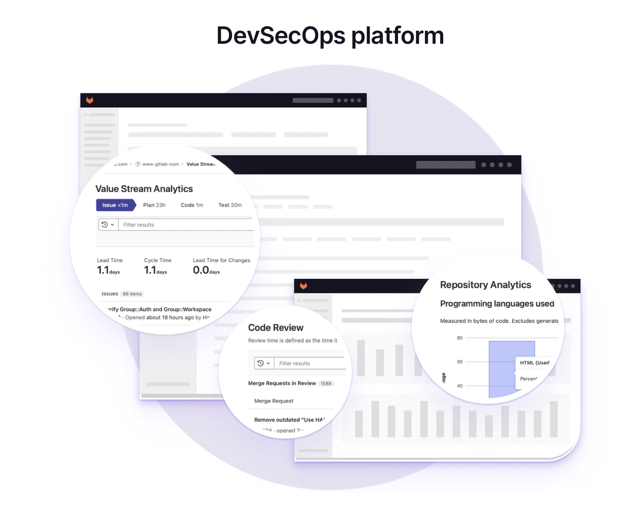 Gitlab und MOCO Gitlab und MOCO