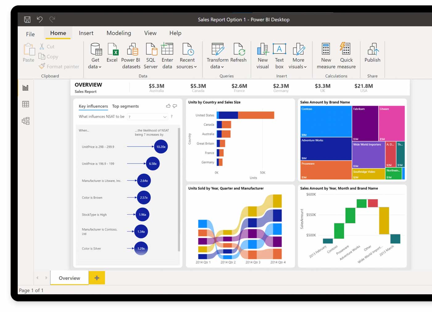 Power BI Integration MOCO ERP Agentursoftware