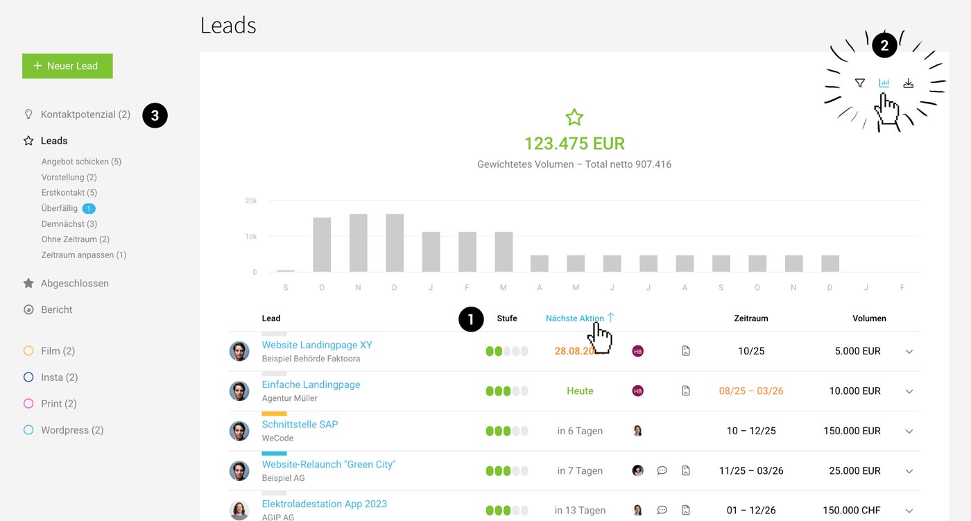 Leads verfolgen und zum Abschluss bringen MOCO
