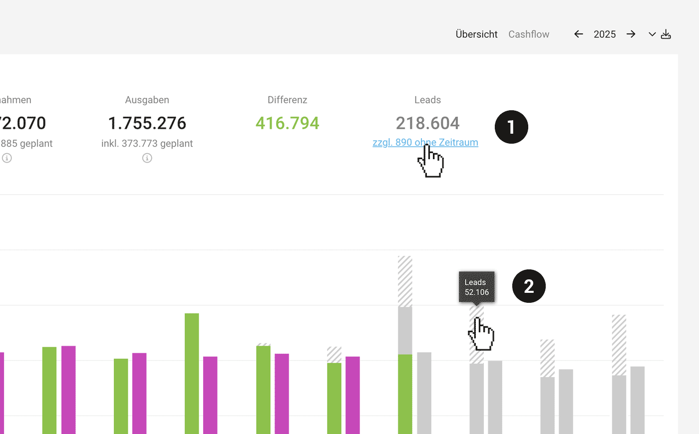 Monatliches Volumen Leads im Finanzforecast Monatliches Volumen Leads im Finanzforecast
