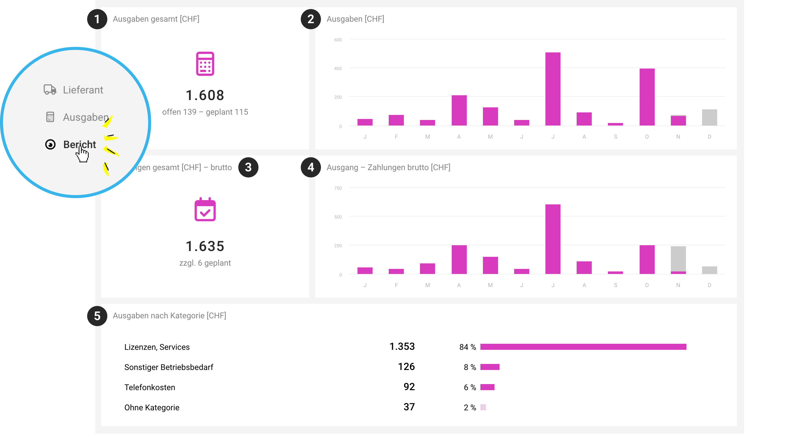 Eigener Bericht zum Lieferanten in MOCO