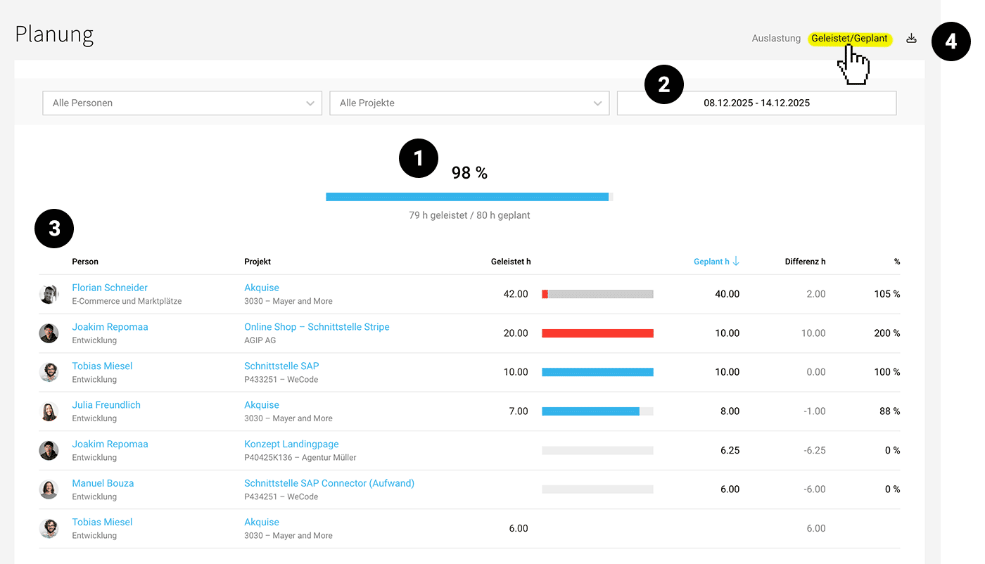 Neuer Bericht Geleistet vs. Geplant in MOCO
