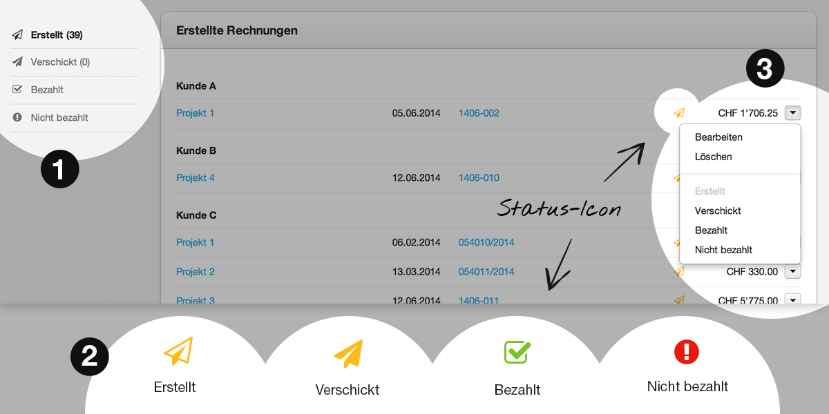 Rechnungen managen, indem Sie einen Status zuweisen Rechnungsstatus Erstellt, Verschickt, Bezahlt, Nicht Bezahlt