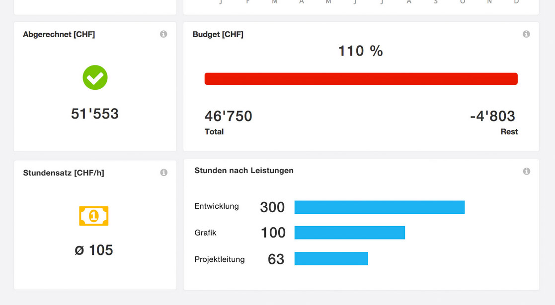 Agentursoftware Projektbericht