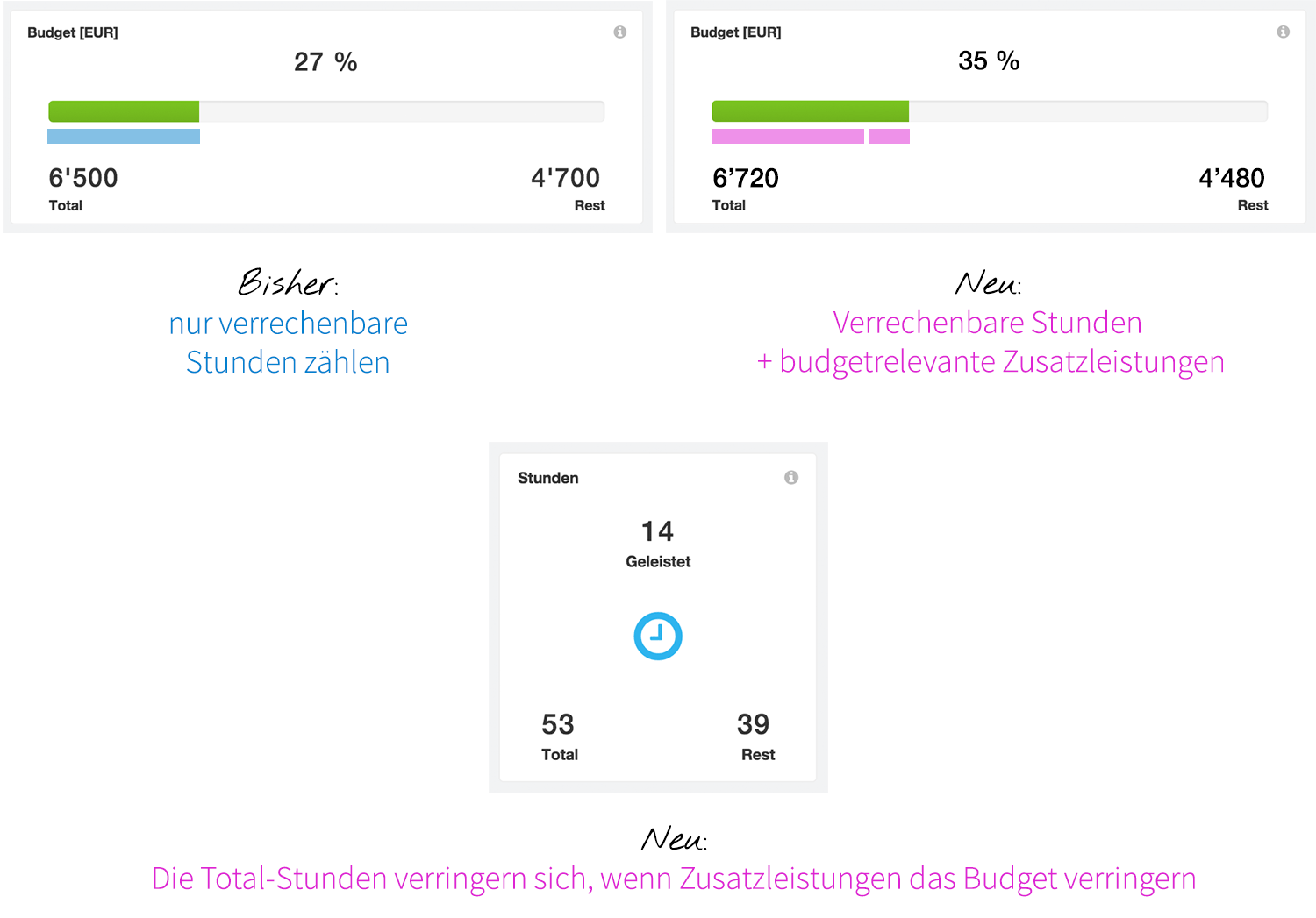 Änderungen Projektbericht