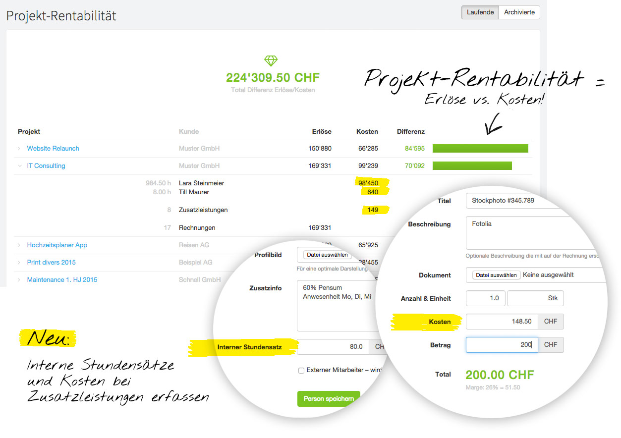 Bericht Projekt-Rentabilität