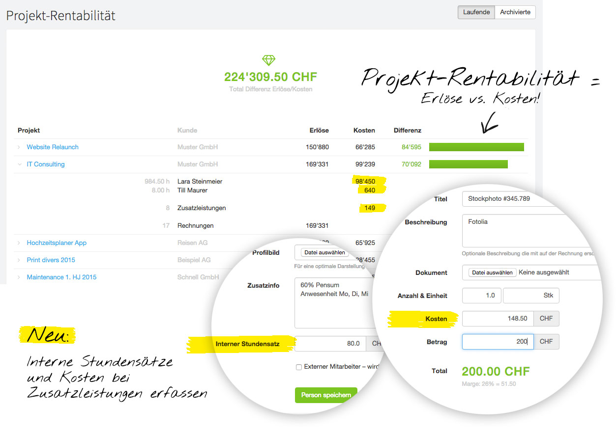 Bericht Projekt-Rentabilität