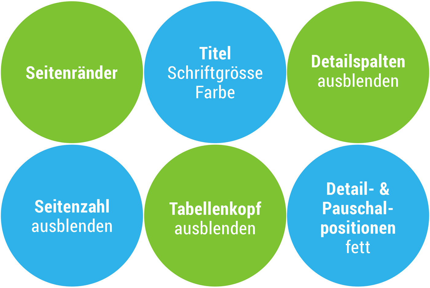 Layouteditor bzw. neue Einstellungsmöglichkeiten in MOCO