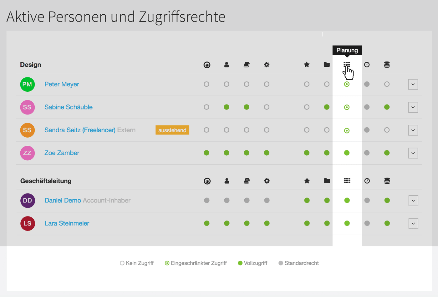 Zugriffsrechte Personalplanung MOCO